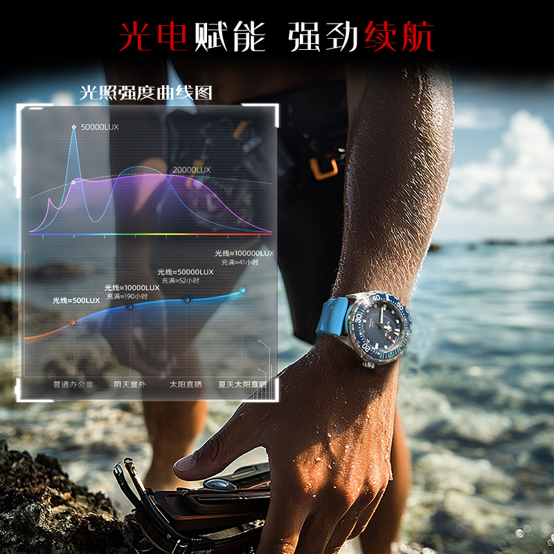 NORTH EDGE 2025 nuevo reloj de - Luxury Watch On Wrist reseña y precio